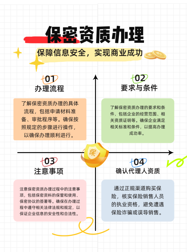 武汉保密资质办理的流程、要求与注意事项有哪些