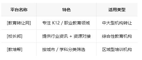 武汉学校类的教育培训机构转让注意事项、哪里有渠道，一般的转让价格是多少